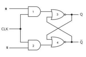 Guía de conocimiento de flip-flop SR: principio de trabajo, ventajas, desventajas, tabla de verdad y diferencias de RS Flip-flop