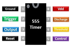 Dominar el temporizador 555: principios, modos, aplicaciones e implementación práctica