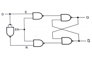 Una guía de los conceptos básicos de las chanclas D: circuitos, tablas de verdad, tipos, ventajas y limitaciones