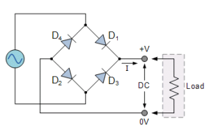 Una guía completa de diodos rectificadores: estructura, mecanismo de trabajo y mantenimiento