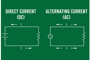 Descubriendo los fundamentos de la corriente alterna (AC)