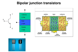Una guía completa para comprender los transistores de la unión bipolar (BJT)