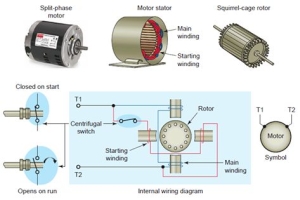 Motores de inducción monofásica