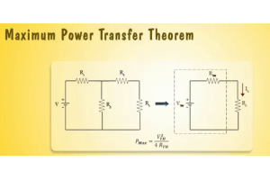 Lograr el rendimiento máximo con el teorema de transferencia de potencia máxima