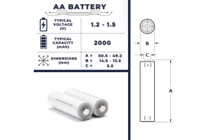 Guía innovadora para baterías AA: tamaños, tipos y equivalentes efectivos