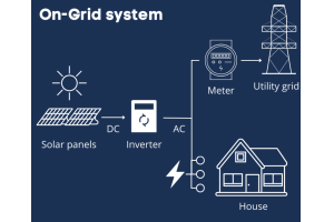 El futuro de la energía: explorar sistemas de energía solar fotovoltaica (PV)