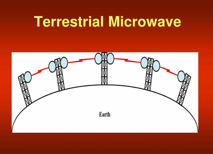 Terrestrial Microwave Links