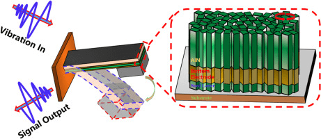 AlN Piezoelectric Thin Films