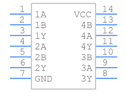 Fig.2 74HC00 Symbol