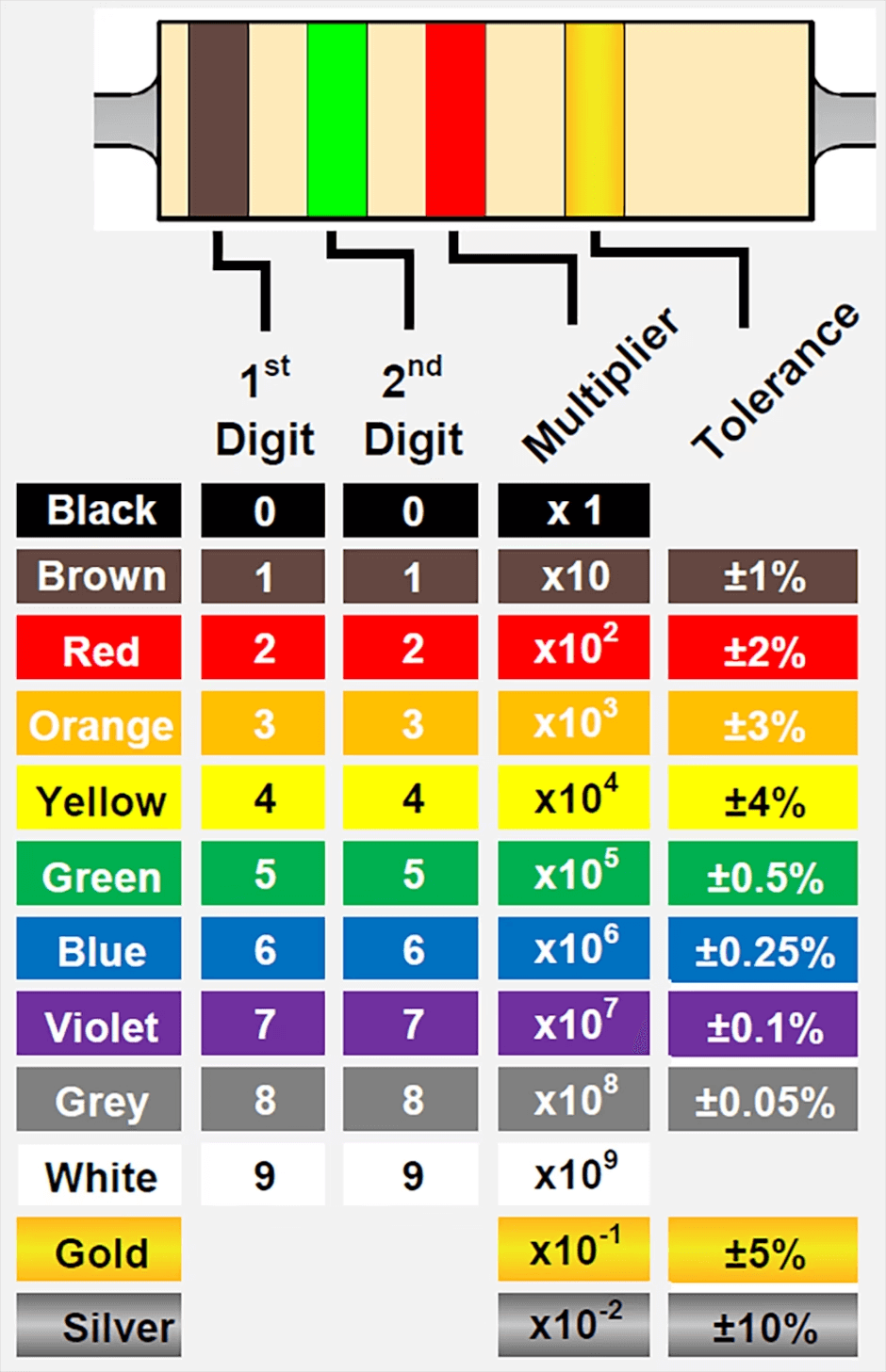 Resistencia de 47k ohmios: códigos de color y aplicaciones