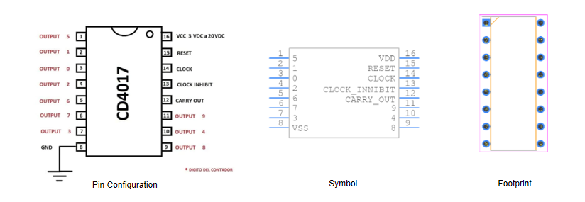 Fig. 1 Symbol, Footprint and Pin Configuration of CD4017BE