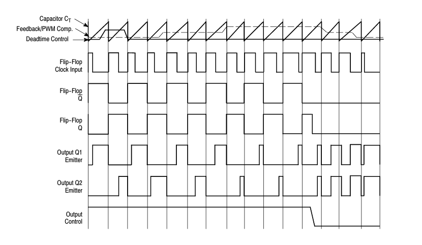 Timing Diagram