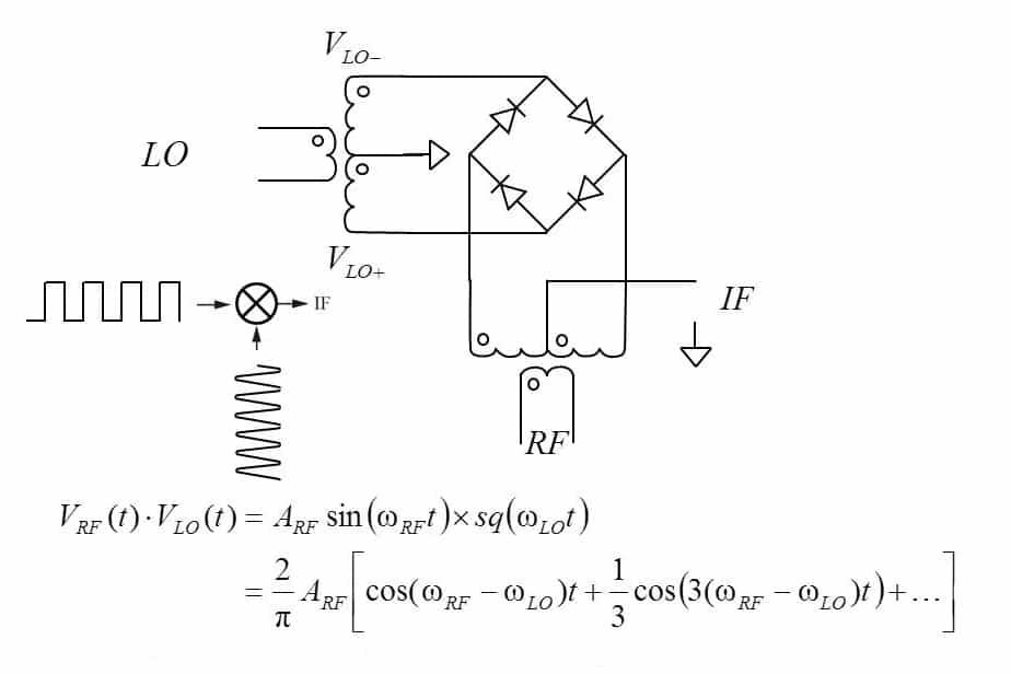 Double-Balanced Mixer