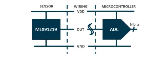 Fig.2 Ratiometric Mode