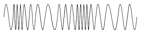 Phase Modulation (PM) Waveform