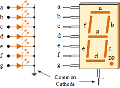 Common Cathode Configuration