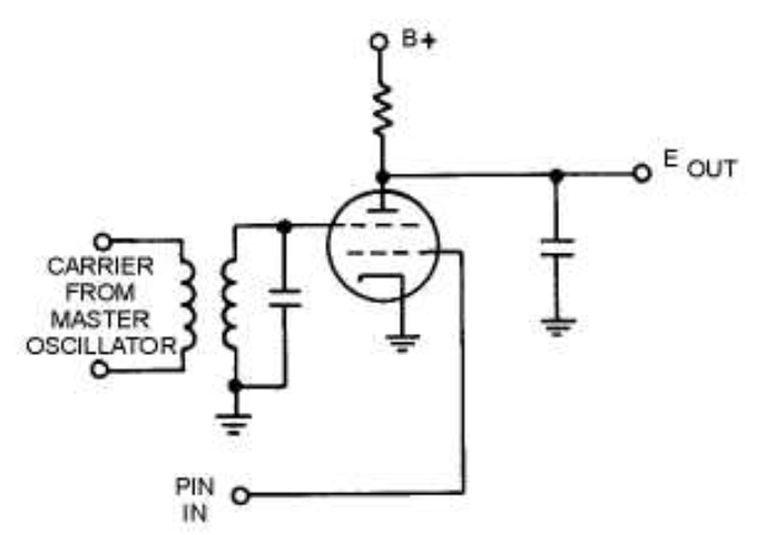 Gate-Beam Detector