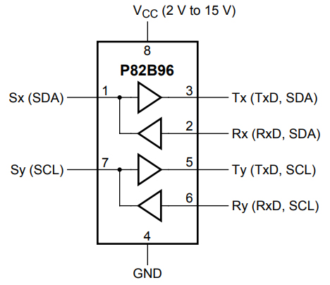 P82B96 Functional Block Diagram