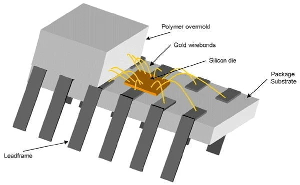 DIP (Dual Inline Package) Structure