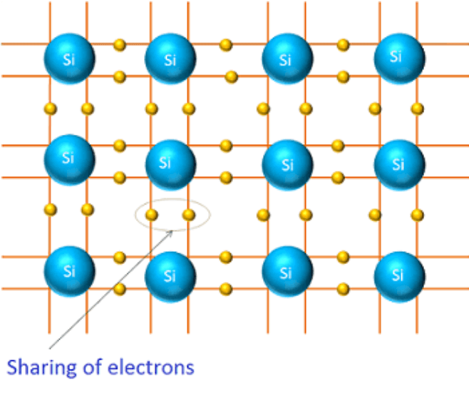 Intrinsic Photoresistors