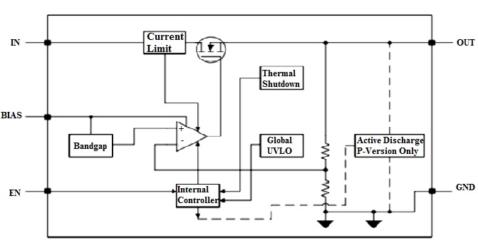 Fig 2 Block Diagram