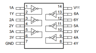 SN74HC14N Pinout