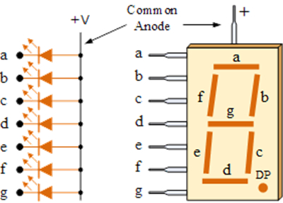 Common Anode Configuration