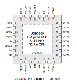 USB3300 Pin Diagram -Top View