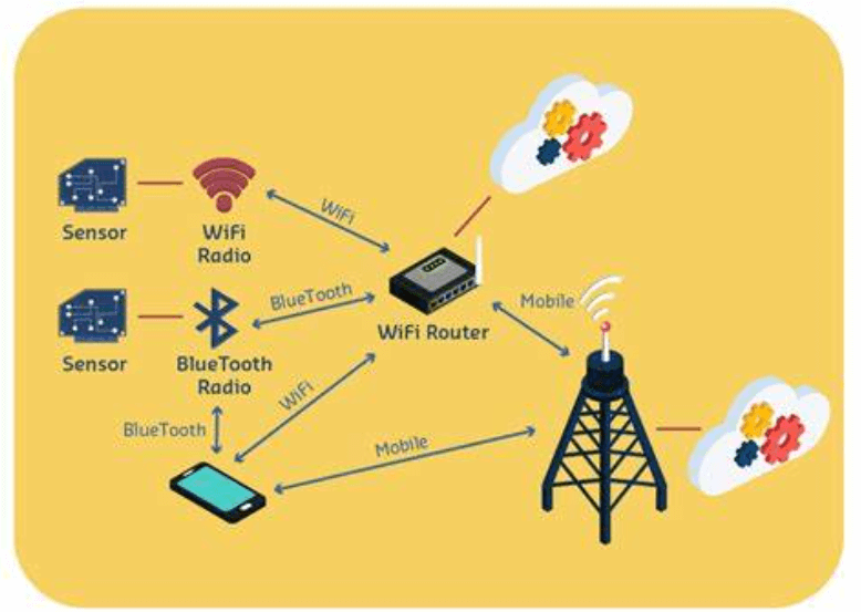 Wireless Communication Modules