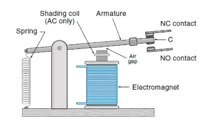  The Structure of the Electromagnetic Relay