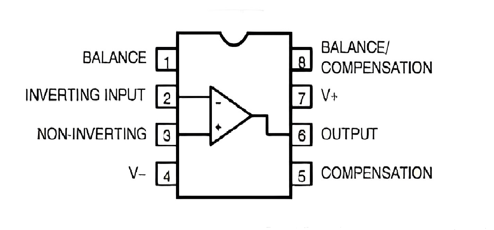 NE5534 Pinout