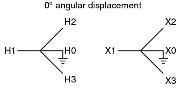 Symbol for Wye/Wye Transformer