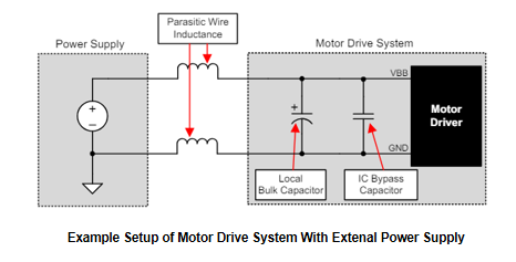 Example Setup of Motor Drive System With Extenal Power Supply