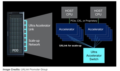 Confrontando nvlink?Gigantes de tecnología como Intel, AMD, Microsoft y Broadcom forman ualink